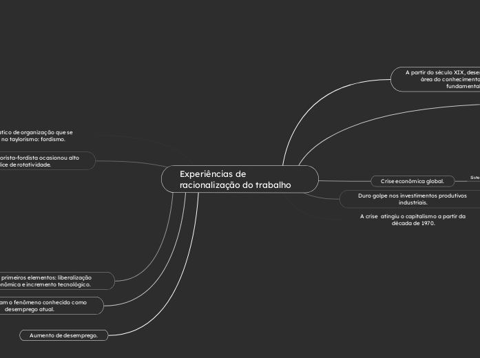 Experiências de racionalização do trabalho