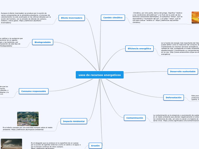 usos de recursos energeticos