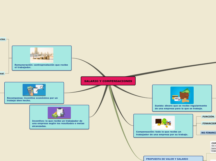 SALARIO Y COMPENSACIONES