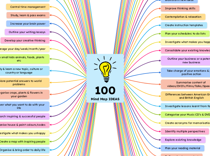 100 Mind Map IDEAS