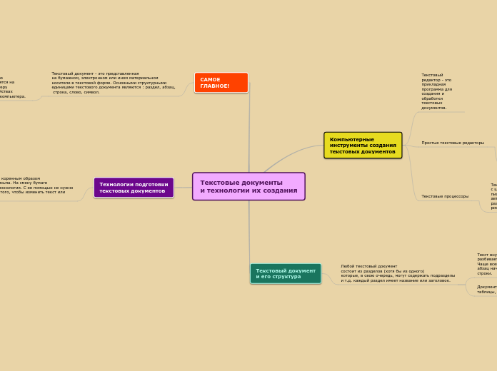 Текстовые документы
и технологии их создания