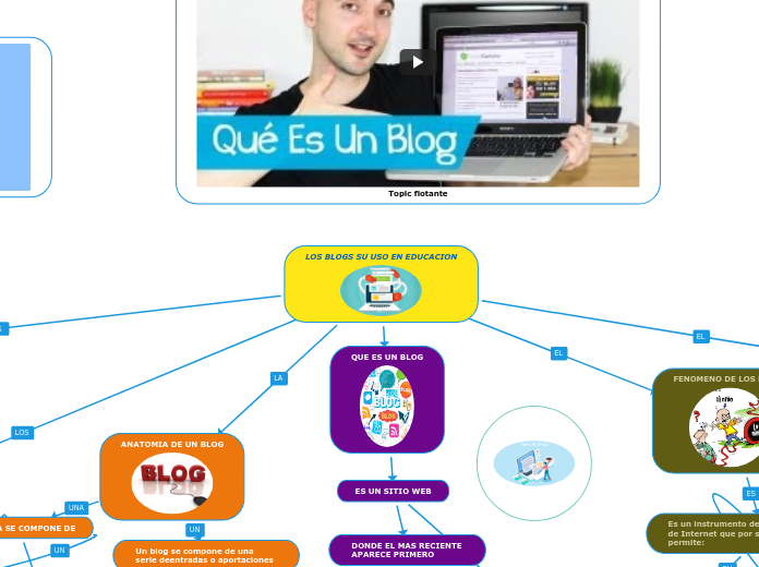 LOS BLOGS SU USO EN EDUCACION