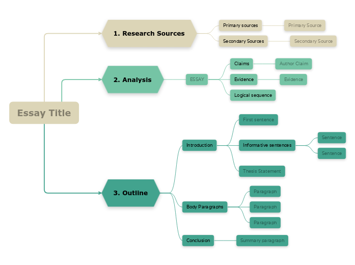 Essay Template