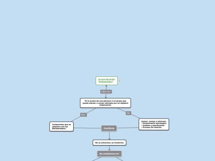 Grupos de acción
"Starkeholders"