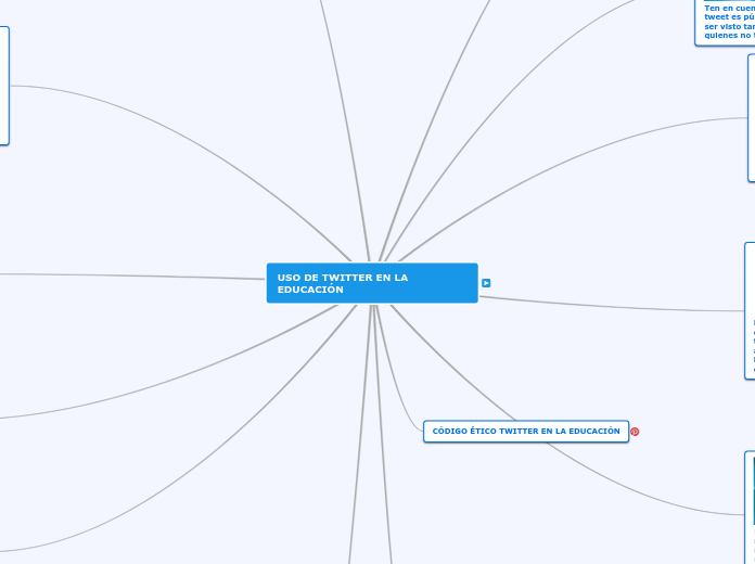 USO DE TWITTER EN LA EDUCACIÓN