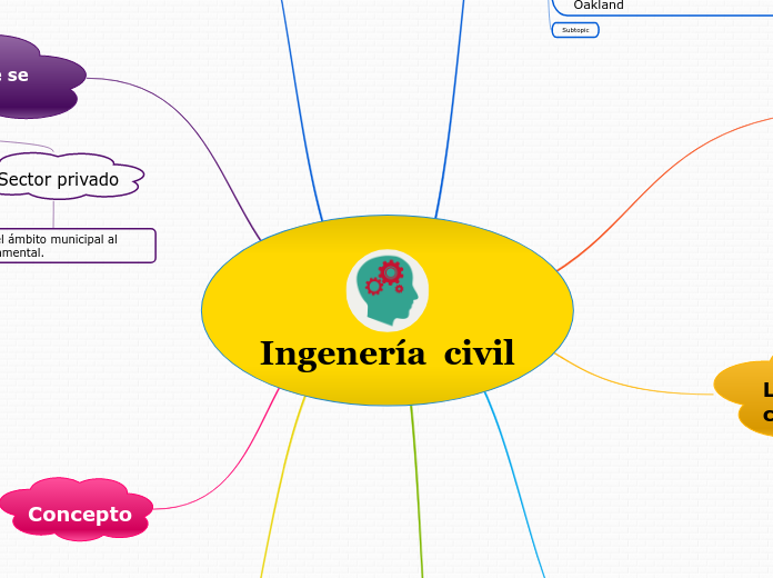 Ingenería  civil