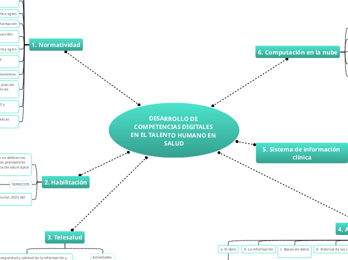 DESARROLLO DE COMPETENCIAS DIGITALES EN EL TALENTO HUMANO EN SALUD