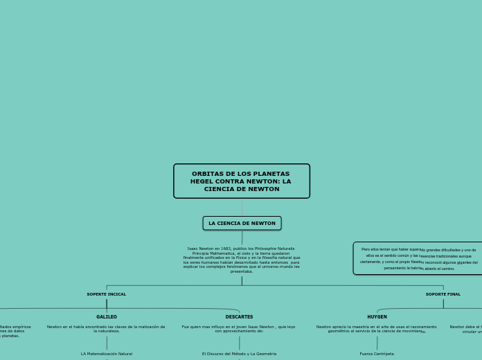 ORBITAS DE LOS PLANETAS HEGEL CONTRA NEWTON: LA CIENCIA DE NEWTON
