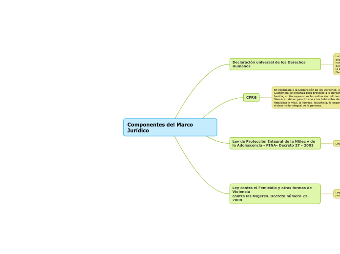 Componentes del Marco Jurídico