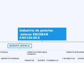 Industria de paneles solares ESCOBAR ASOCIADOS