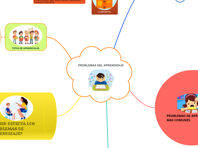 PROBLEMAS DEL APRENDIZAJE