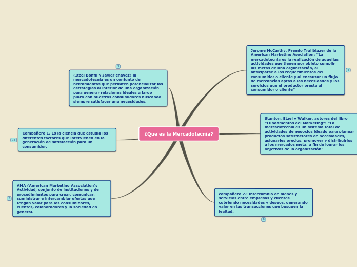 ¿Que es la Mercadotecnia?