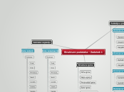 Strukture podataka - Zadatak 1-1