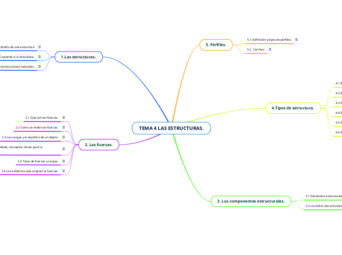 TEMA 4 LAS ESTRUCTURAS.