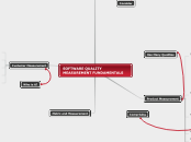 SOFTWARE QUALITY MEASUREMENT FUNDAMENTALS