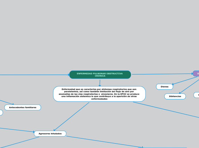 ENFERMEDAD PULMONAR OBSTRUCTIVA CRÓNICA