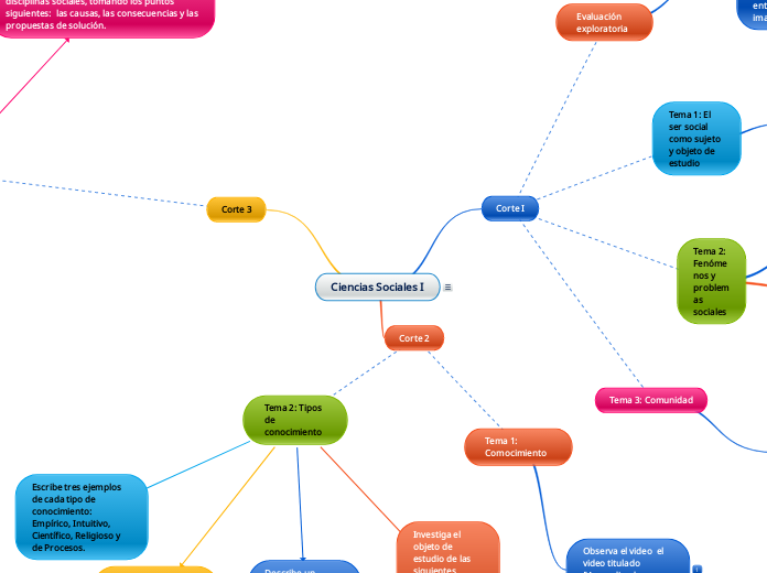 Ciencias Sociales I