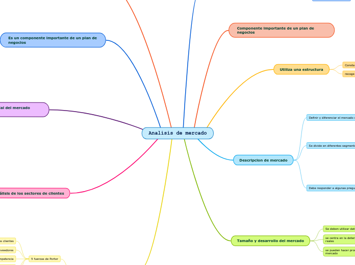 Analisis de mercado
