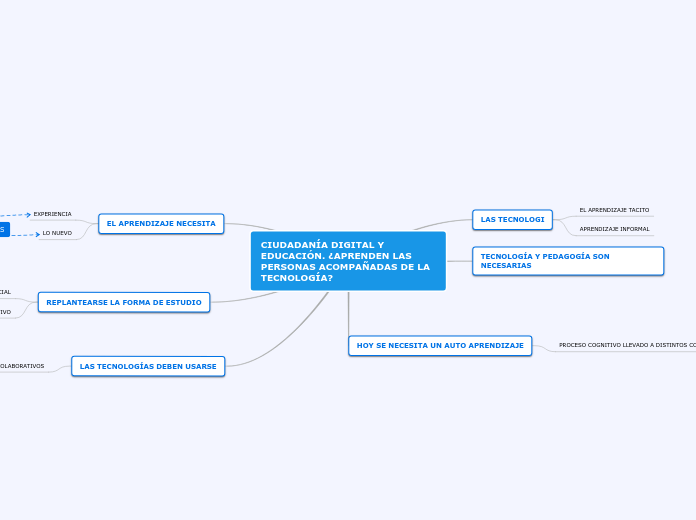 CIUDADANÍA DIGITAL Y EDUCACIÓN. ¿APRENDEN LAS PERSONAS ACOMPAÑADAS DE LA TECNOLOGÍA?