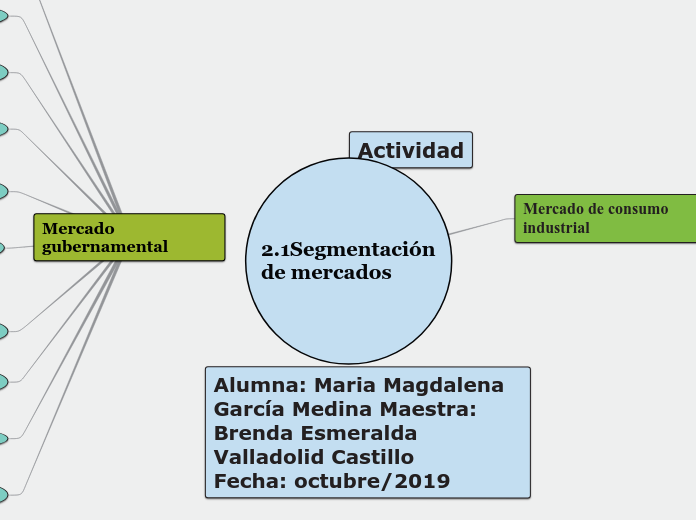 Actividad 1 Herramientas tecnologias aplicadas en las areas funcionales