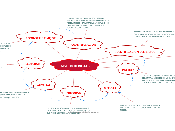  GESTION DE RIESGOS 