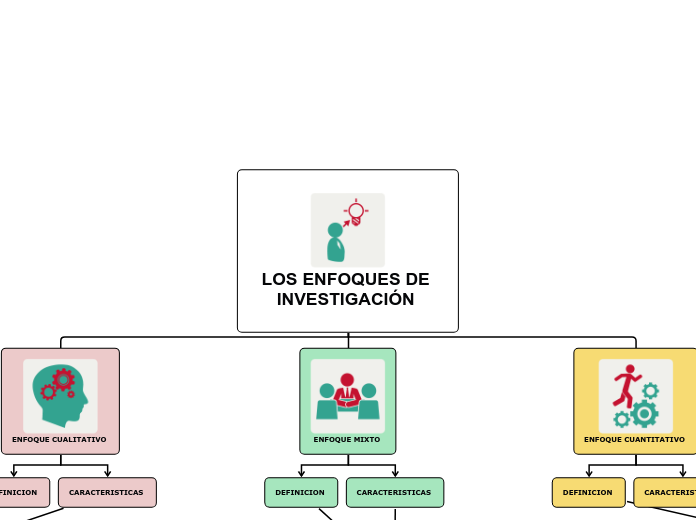 LOS ENFOQUES DE INVESTIGACIÓN 