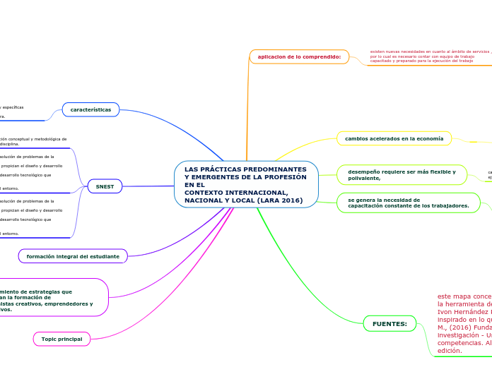 LAS PRÁCTICAS PREDOMINANTES Y EMERGENTES DE LA PROFESIÓN EN EL
CONTEXTO INTERNACIONAL, NACIONAL Y LOCAL (LARA 2016)