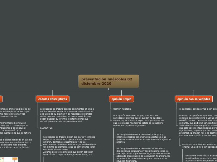 Organigrama arbol