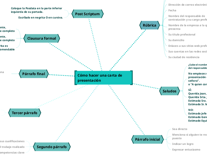 Cómo hacer una carta de presentación
