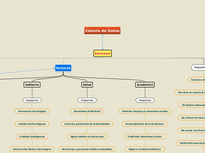 Ciencia de Datos