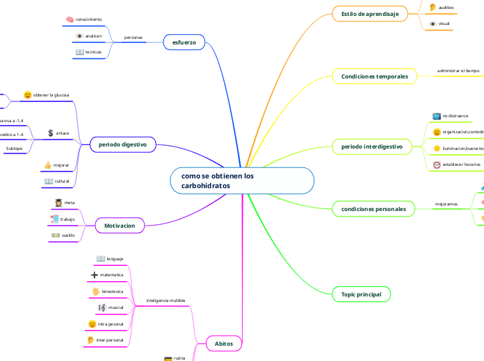 como se obtienen los               carbohidratos