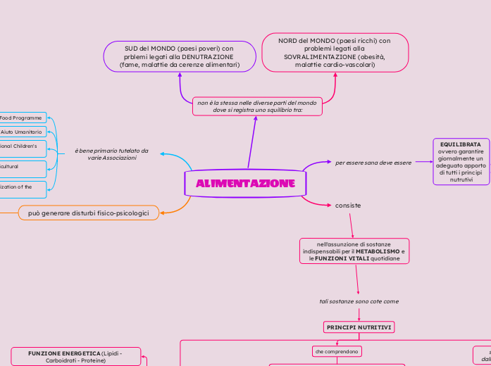 ALIMENTAZIONE