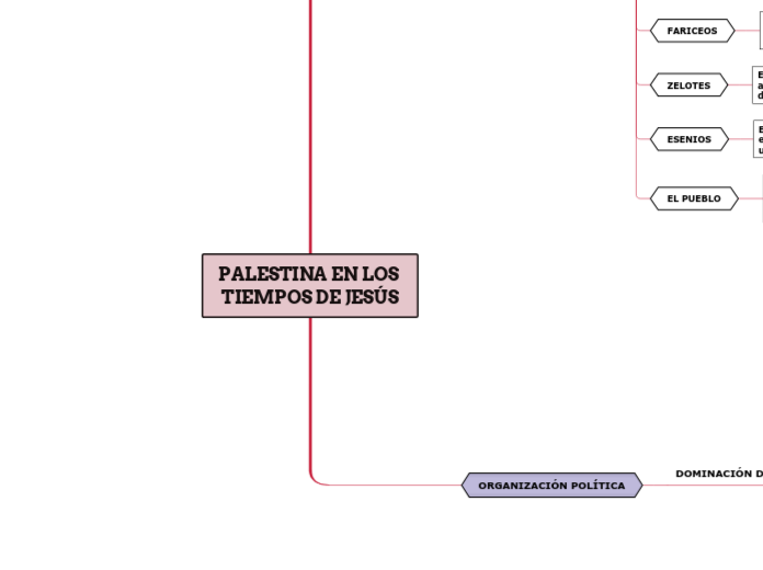 PALESTINA EN LOS TIEMPOS DE JESÚS