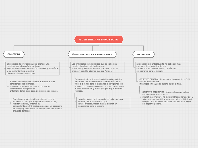 Organigrama arbol