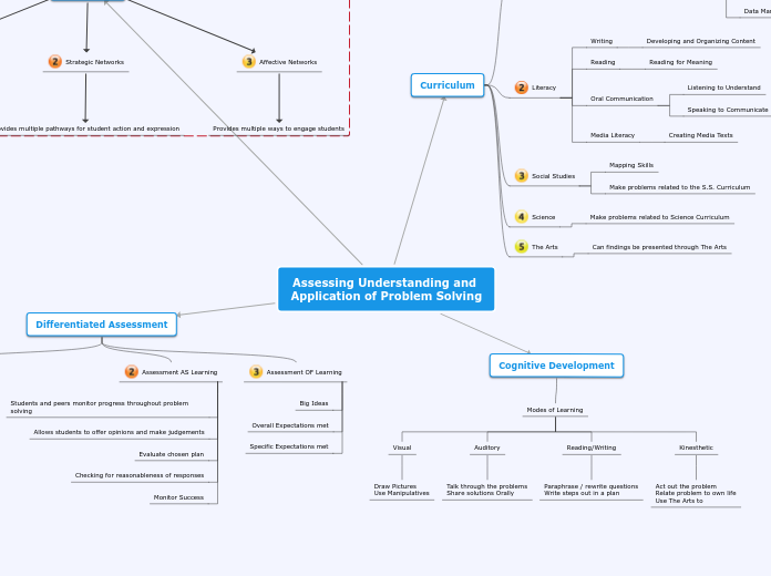 Assessing Understanding and Application of Problem Solving