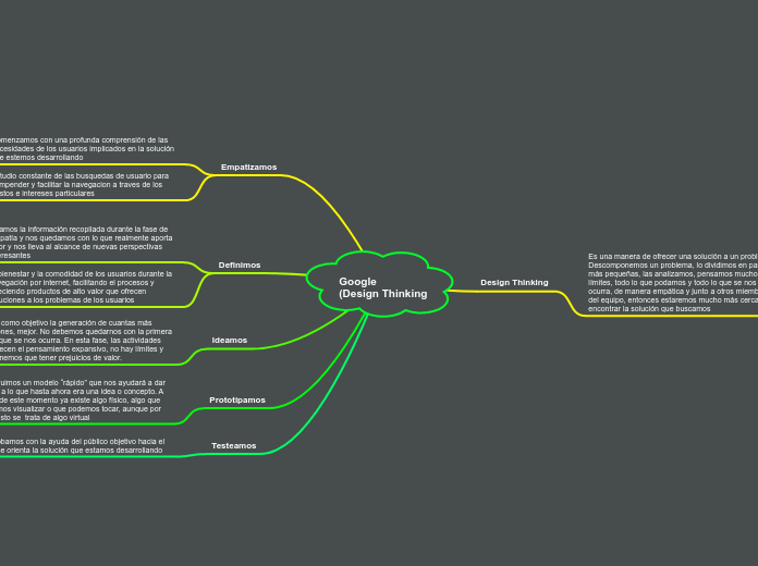 Google
(Design Thinking