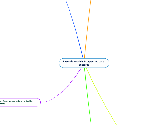 Fases de Analisis Prospectivo para Sectores