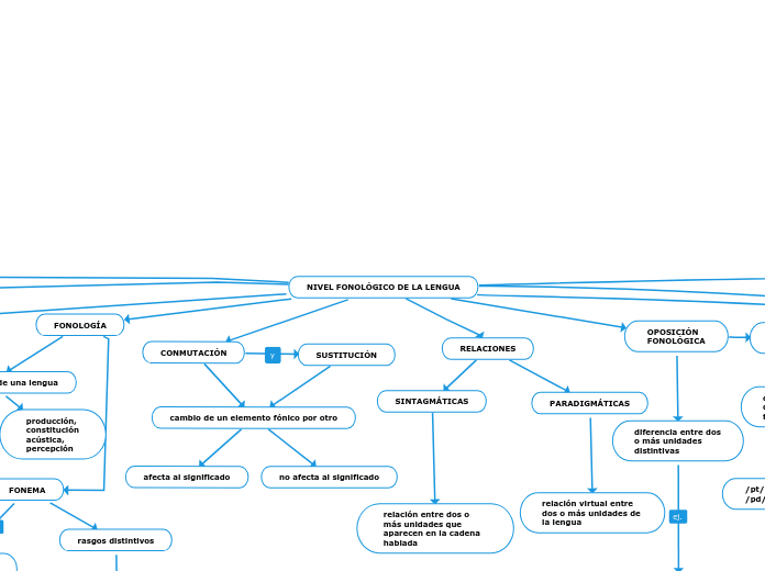 NIVEL FONOLÓGICO DE LA LENGUA