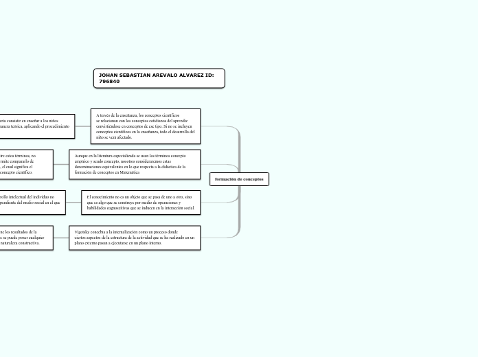 formación de conceptos