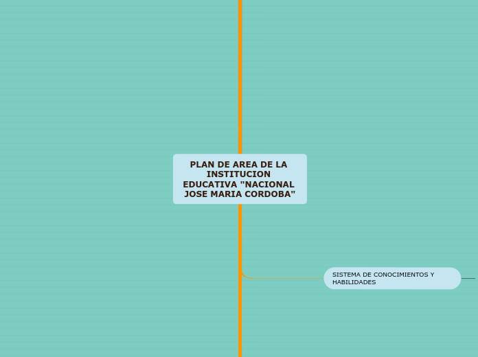 PLAN DE AREA DE LA INSTITUCION EDUCATIVA "NACIONAL JOSE MARIA CORDOBA"