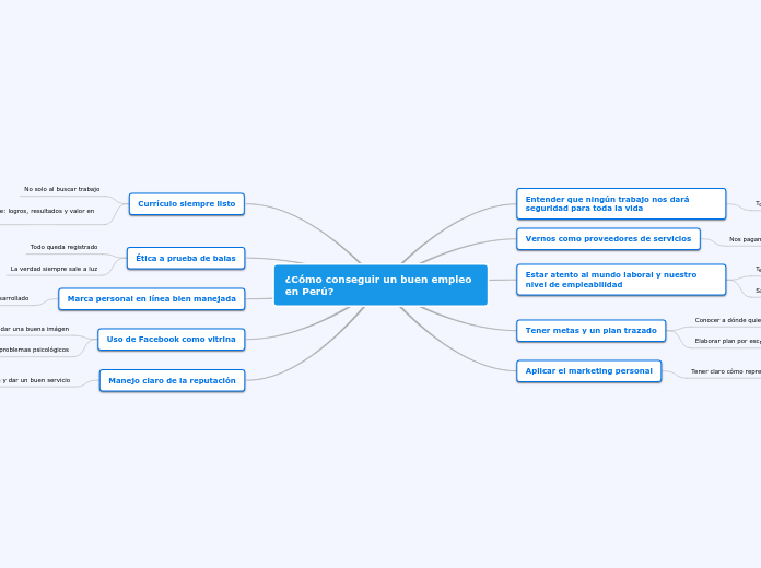 ¿Cómo conseguir un buen empleo en Perú?