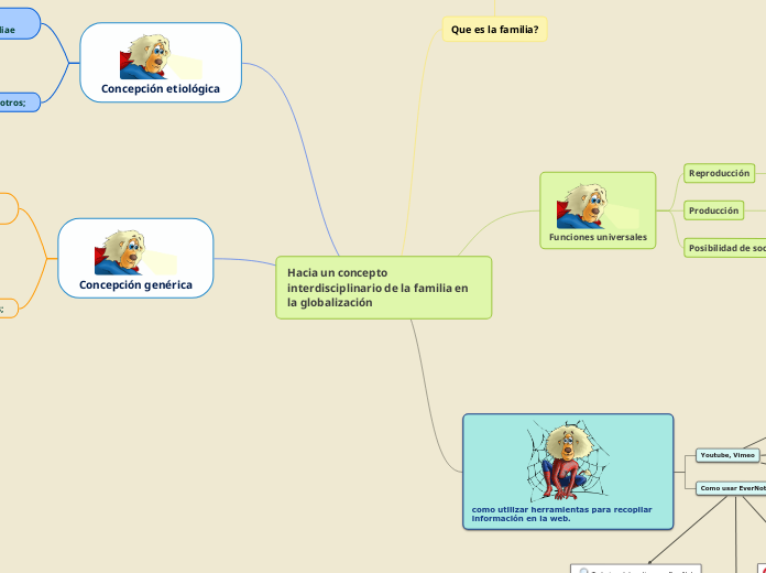 Hacia un concepto interdisciplinario de la familia en la globalización