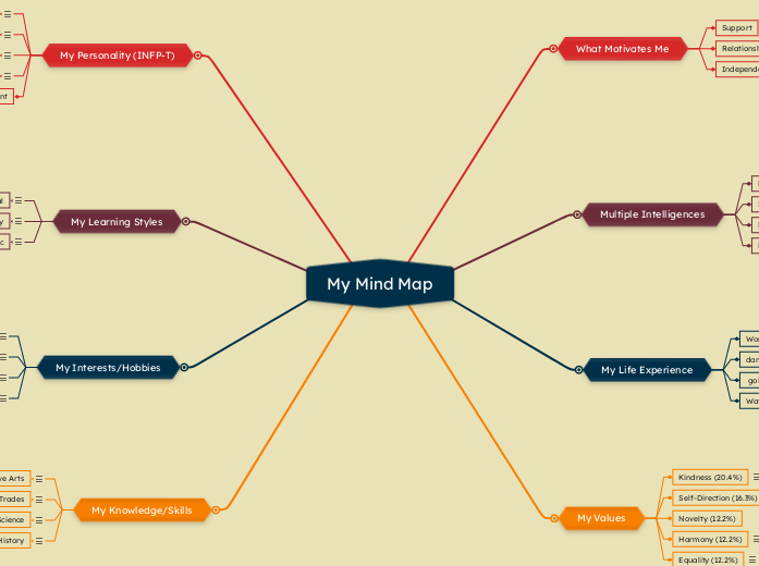 My Mind Map