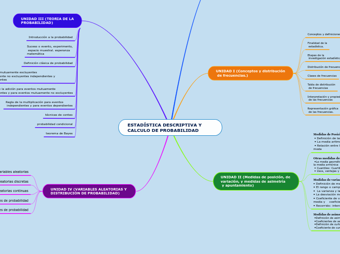ESTADÍSTICA DESCRIPTIVA Y CALCULO DE PROBABILIDAD