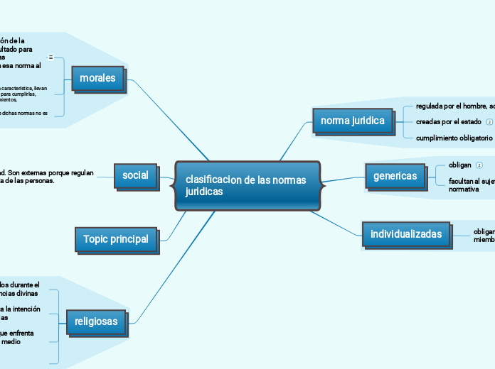 clasificacion de las normas juridicas