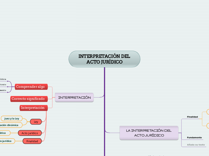 INTERPRETACIÓN DEL ACTO JURÍDICO