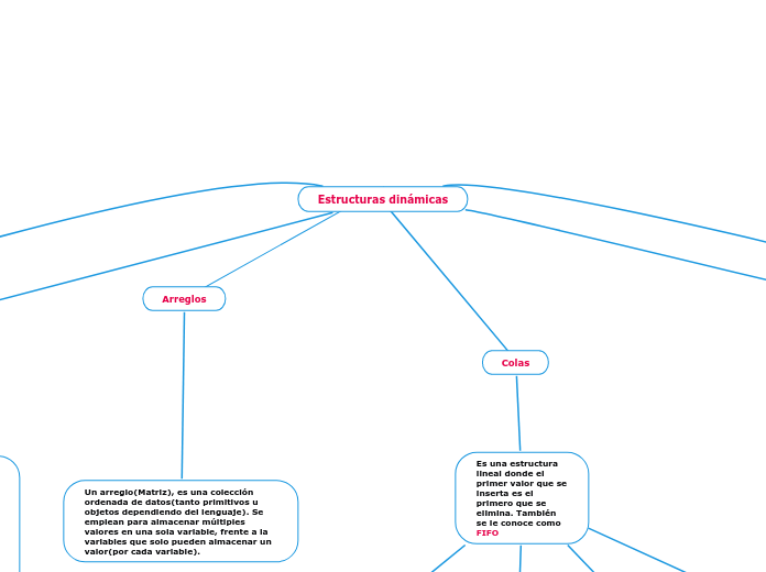 Estructuras dinámicas