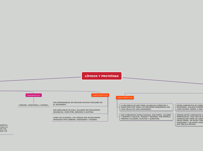 LÍPIDOS Y PROTEÍNAS
