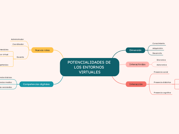 POTENCIALIDADES DE LOS ENTORNOS VIRTUALES