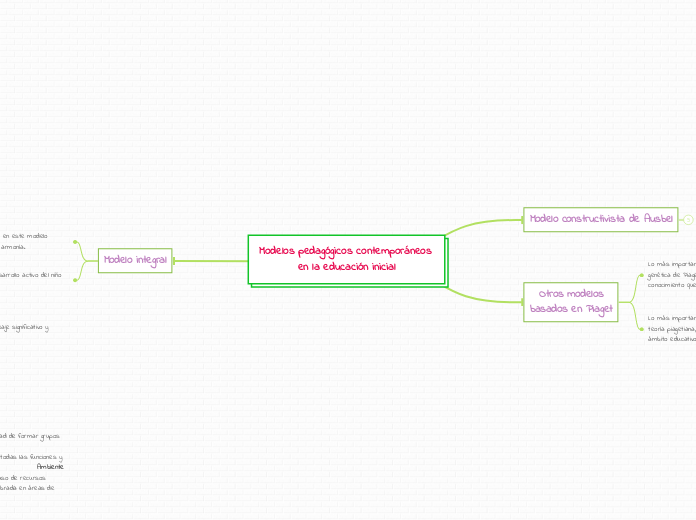 Modelos pedagógicos contemporáneos en la educación inicial